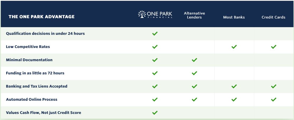 One Park Financial