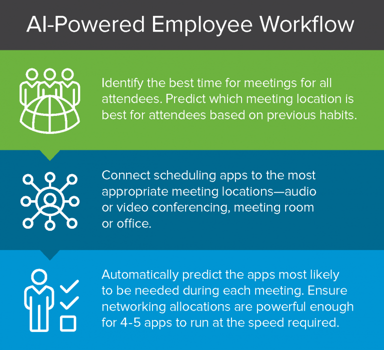 4 Ways to Improve Video Conferencing Tech with AI