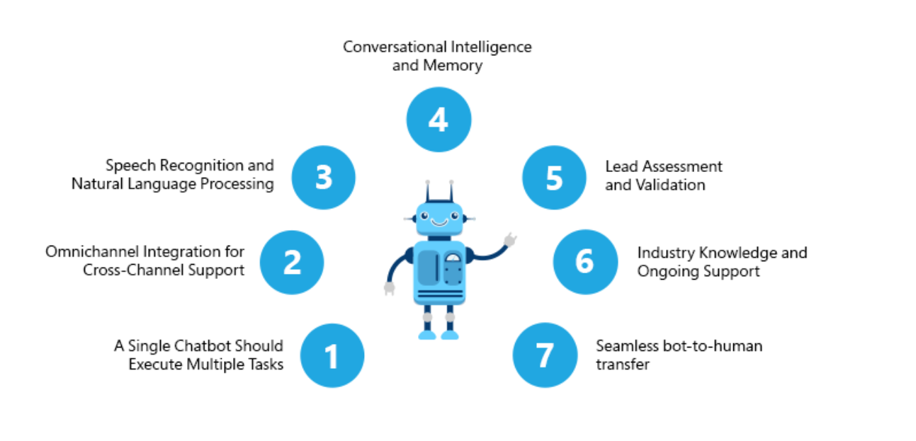 How to select the right AI chatbot for your operations?