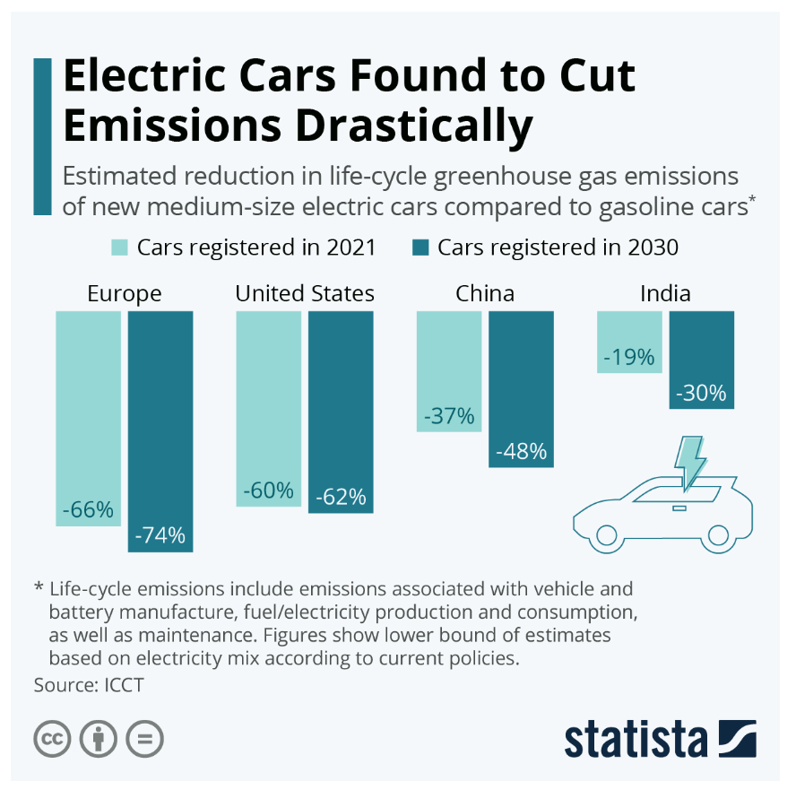 Will electric cars be able to replace fuel cars?