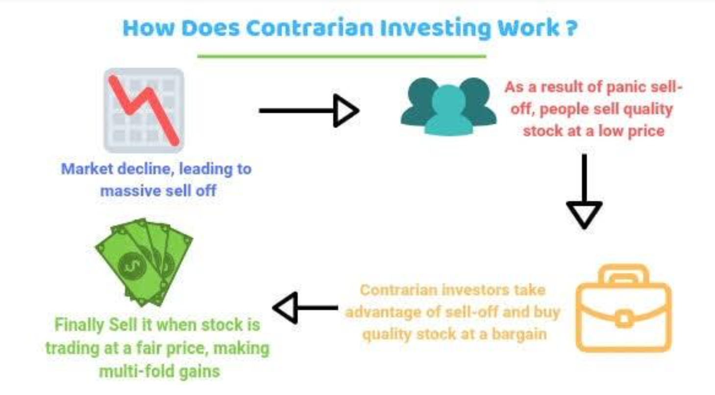 Using contrarian investment strategies to enhance retirement returns