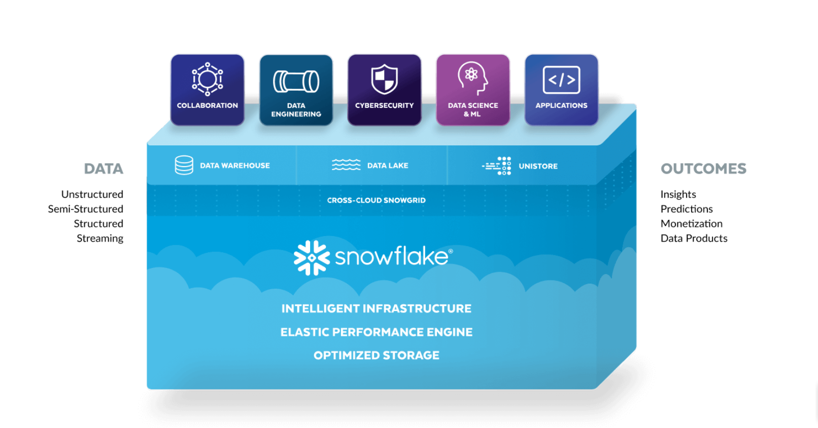 Connect Alteryx to Snowflake Tool (2 Easy Ways to Pull Data)