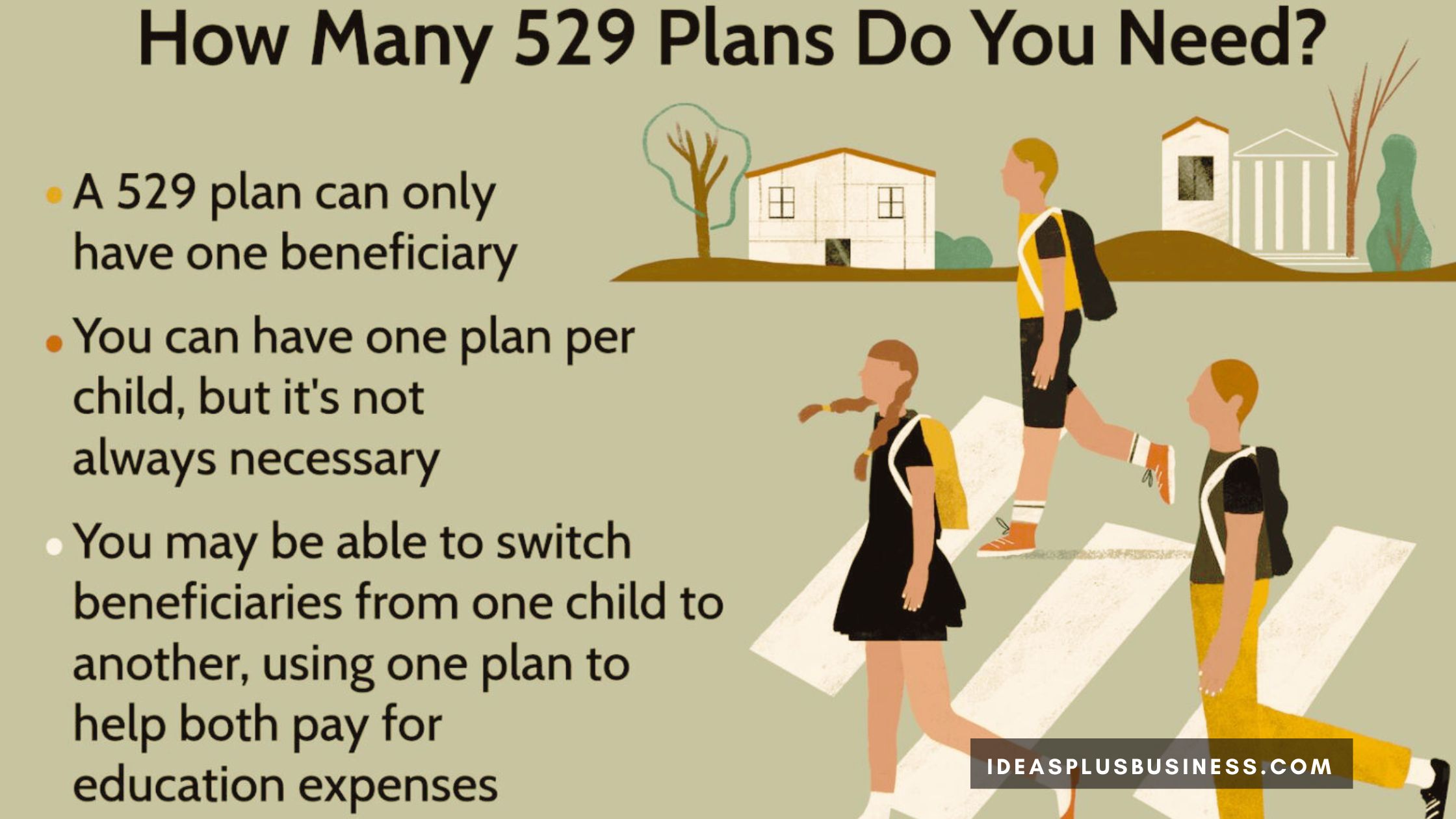 What is a 529 Plan?