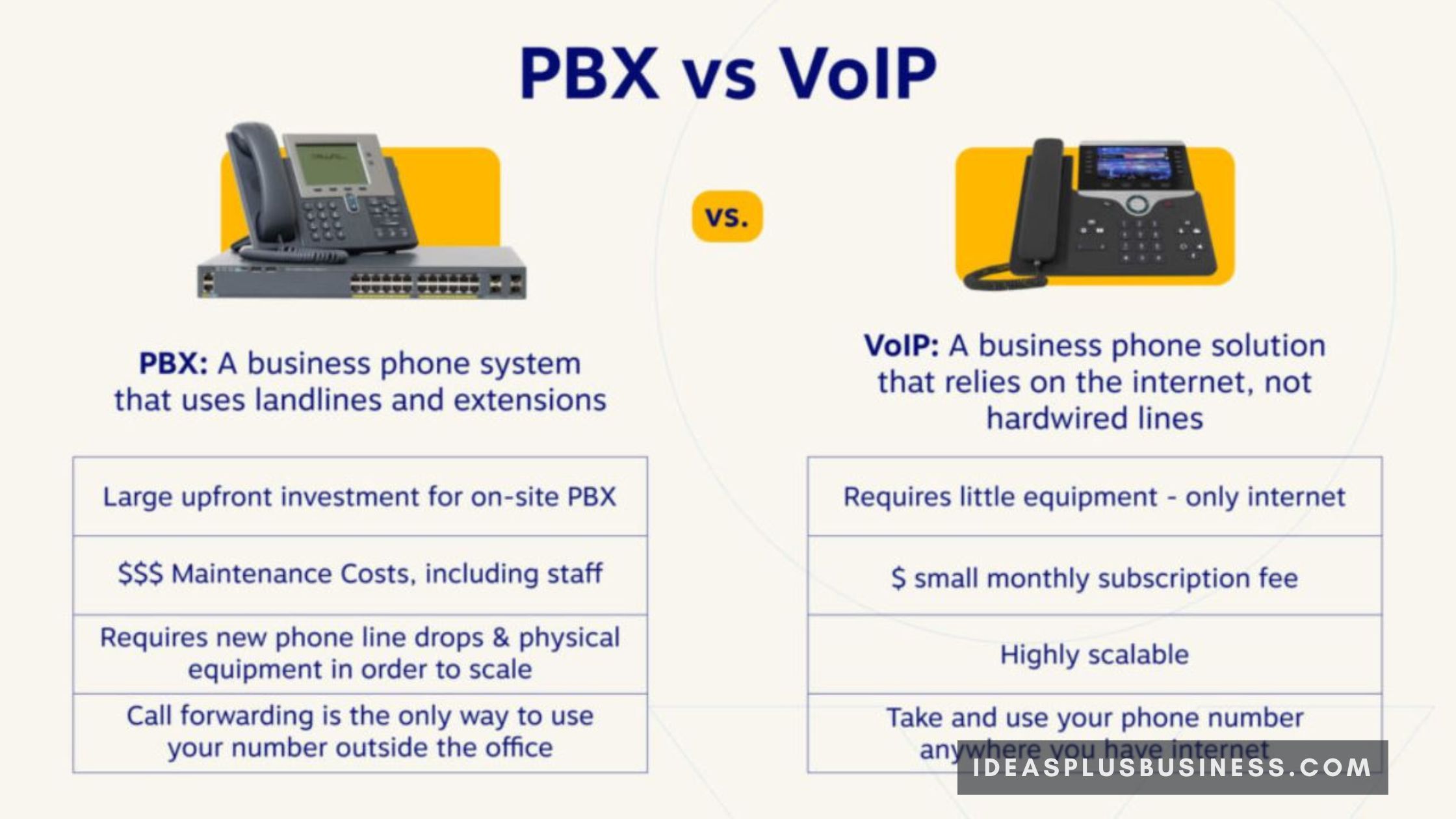 VOIP vs PBX?
